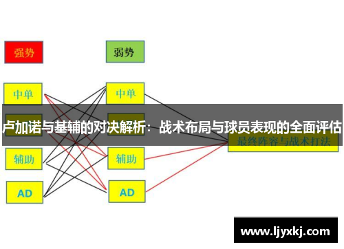 卢加诺与基辅的对决解析：战术布局与球员表现的全面评估